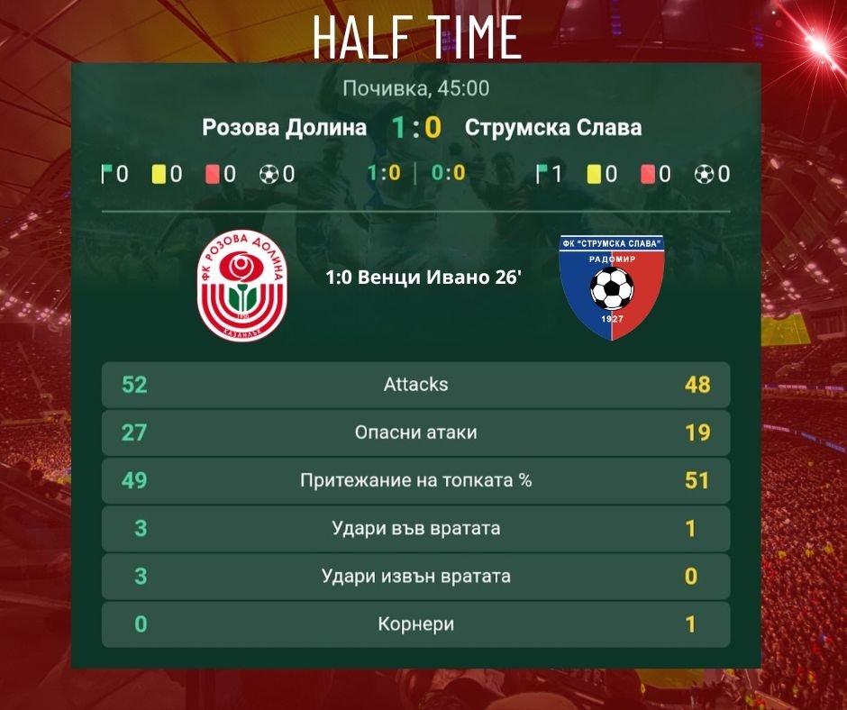 Купа на България- Предварителен кръг: ✔️ "Розова долина" (Казанлък) - "Струмска слава 1927" (Радомир)