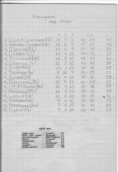 СЕЗОН 1982-1983 г. -"А" РФГ