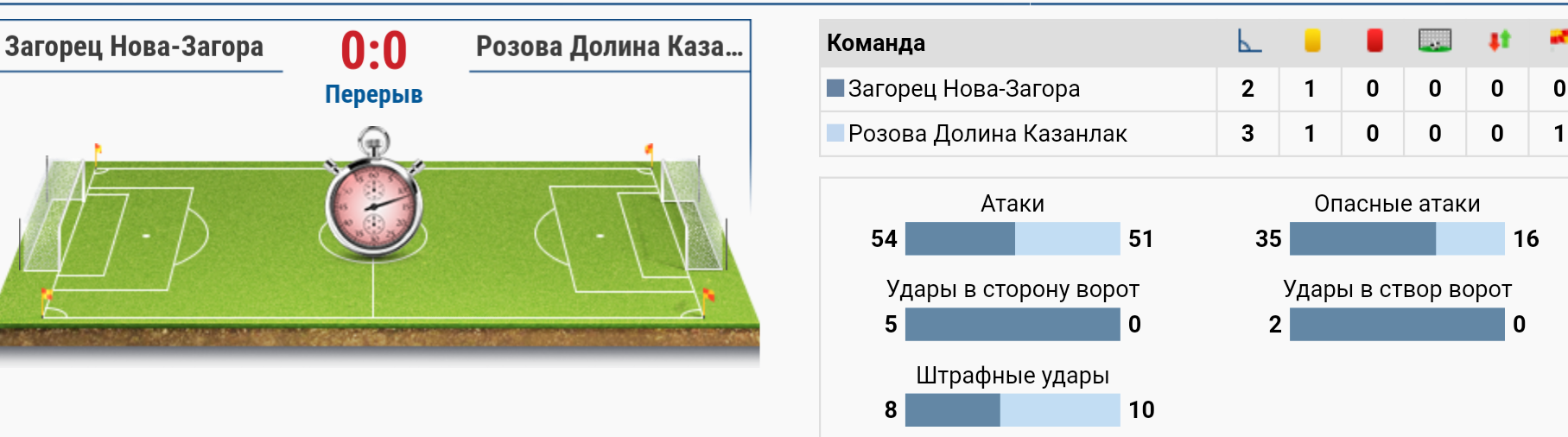 1 кръг: Загорец (Нова Загора) - Розова долина
