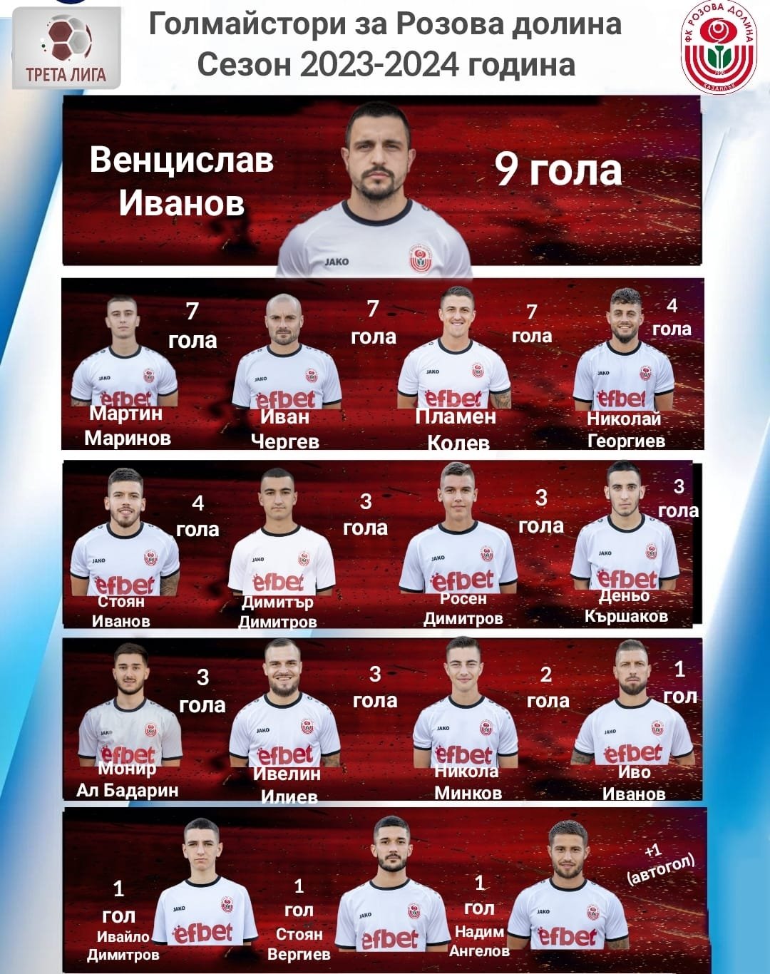КЛАСИРАНЕ 2023-24