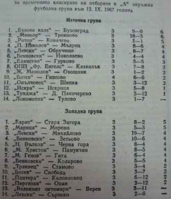 1967-68 - Зона Загоре