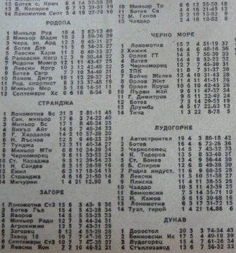 1965-66 - Южна "Б" група