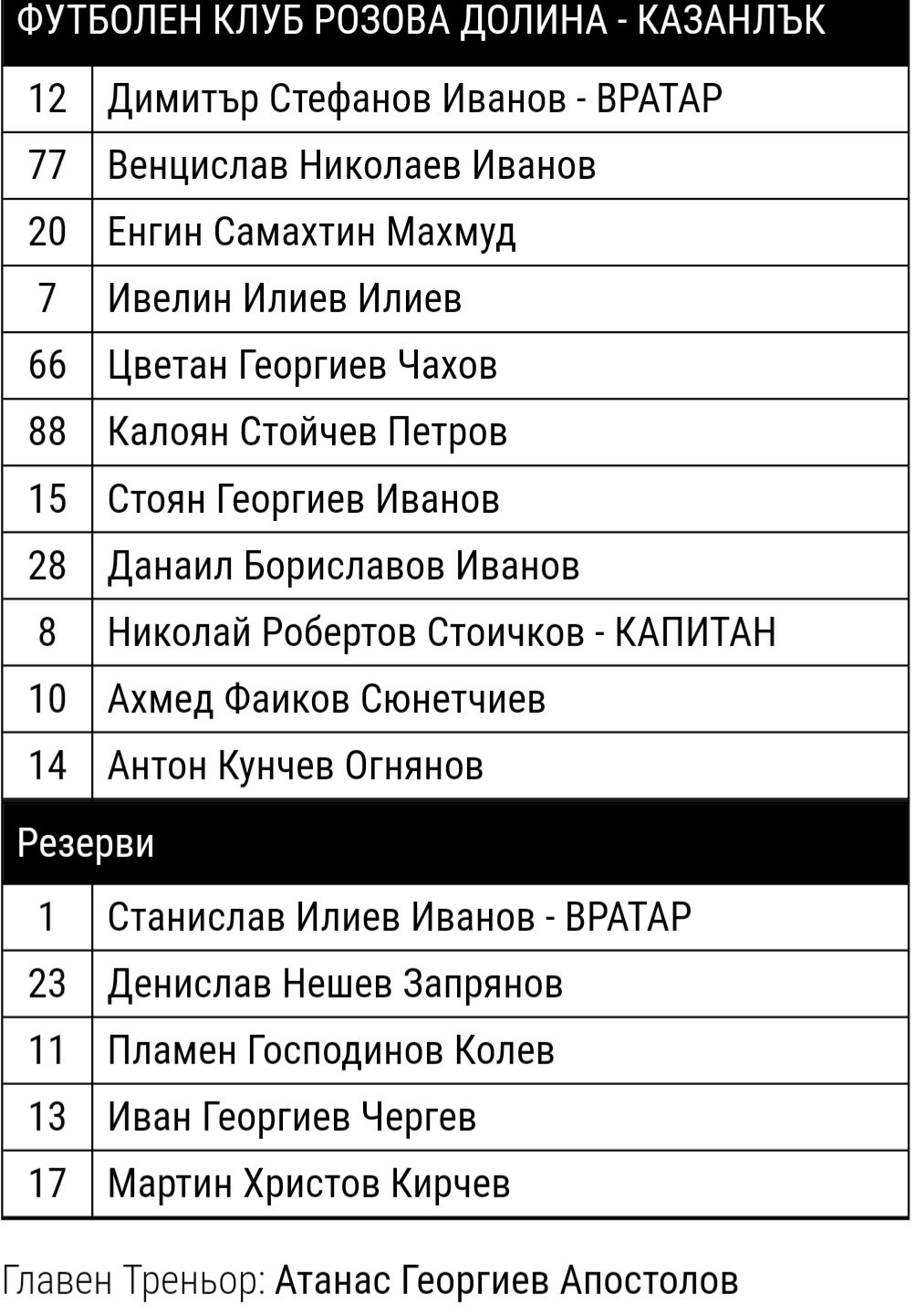 ОТБОР 2021-22
