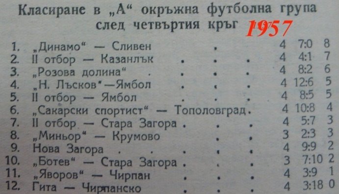 КОГА И КАК Е СЪЗДАДЕН РОЗОВА ДОЛИНА