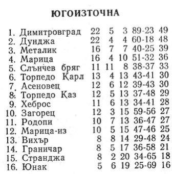 1984-85 - Единна "Б" група