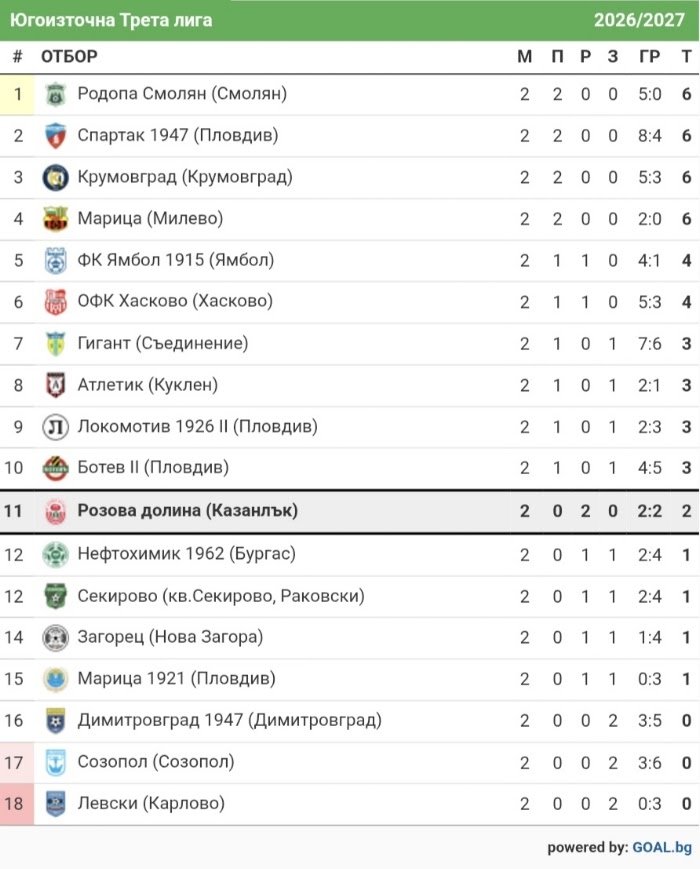 КЛАСИРАНЕ 2026-27