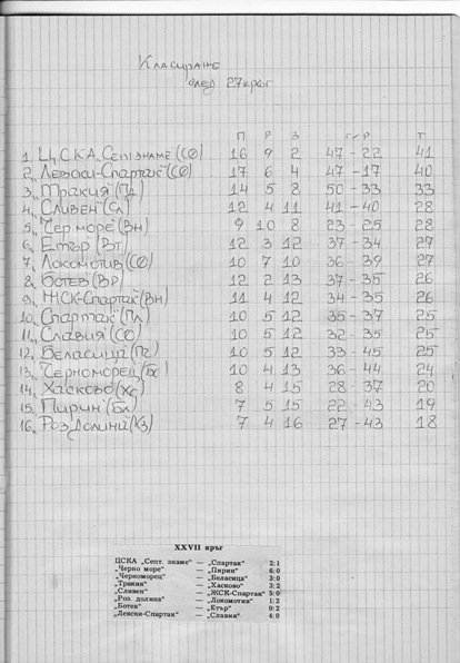 СЕЗОН 1982-1983 г. -"А" РФГ