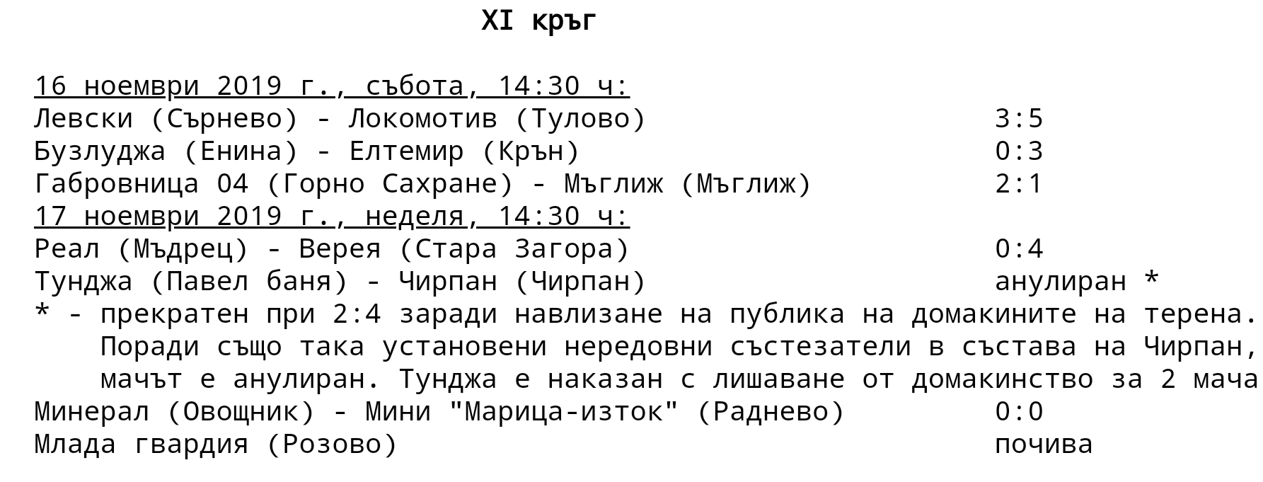 ОБЛАСТНА ГРУПА - 2019-20