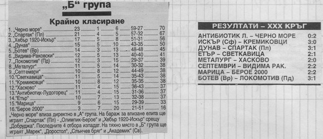 1999-2000 - Югоизточна "В" група