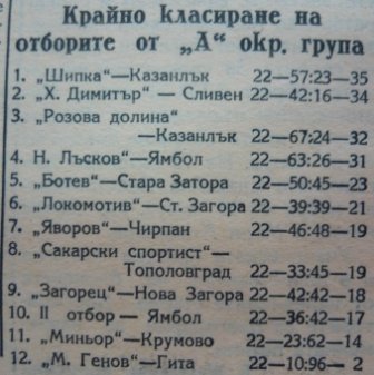 1957 - Старозагорска "А" окръжна група