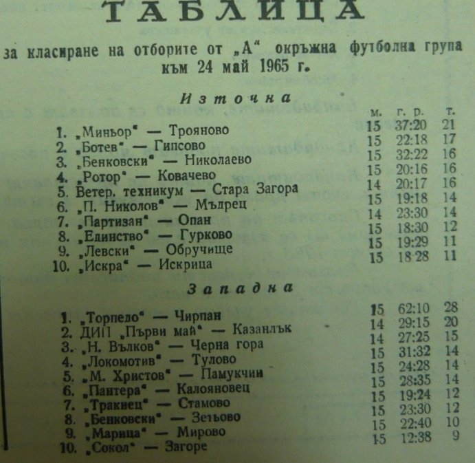 1964-65 - Южна "Б" група