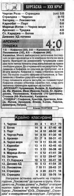 1993-94 - Южна "Б" РФГ