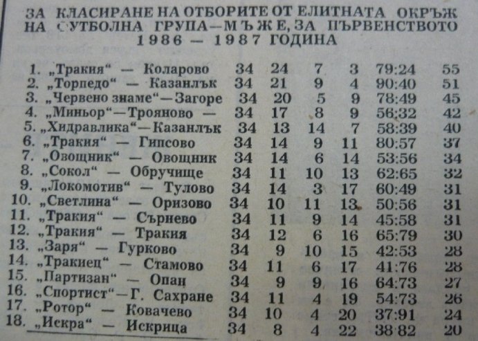 1986-87 - Единна "Б" група