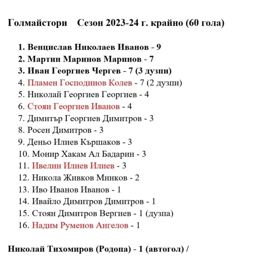 КЛАСИРАНЕ 2023-24