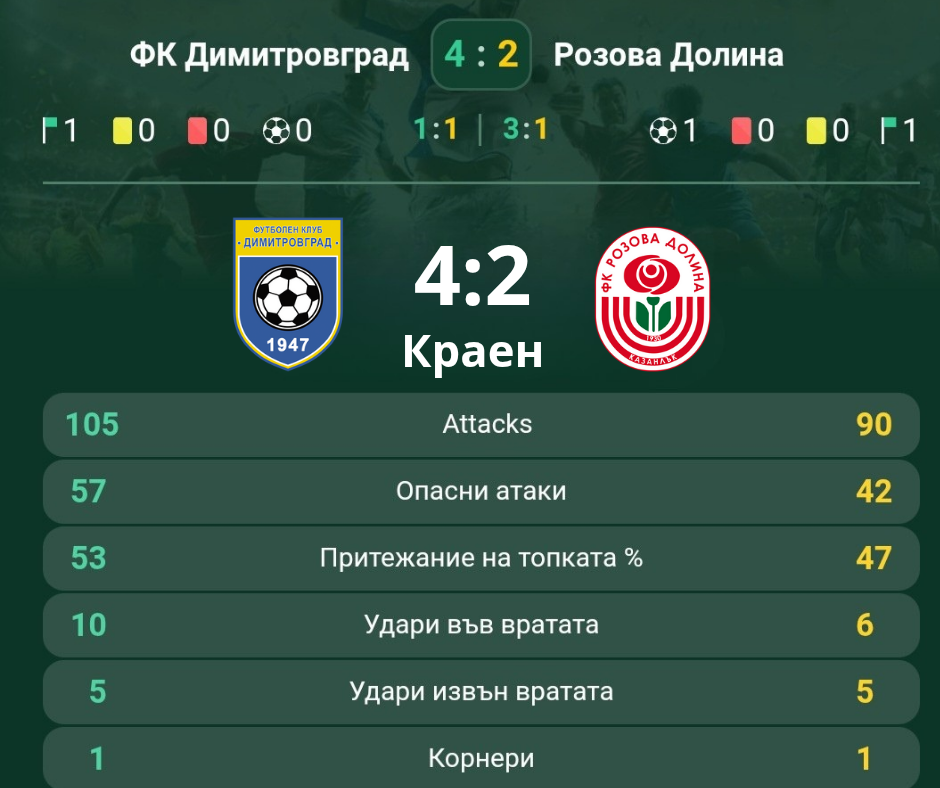 32 кръг: Димитровград 1947 (Дмгр) - Розова долина (Казанлък)