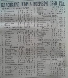 1948-49 - Маришката група