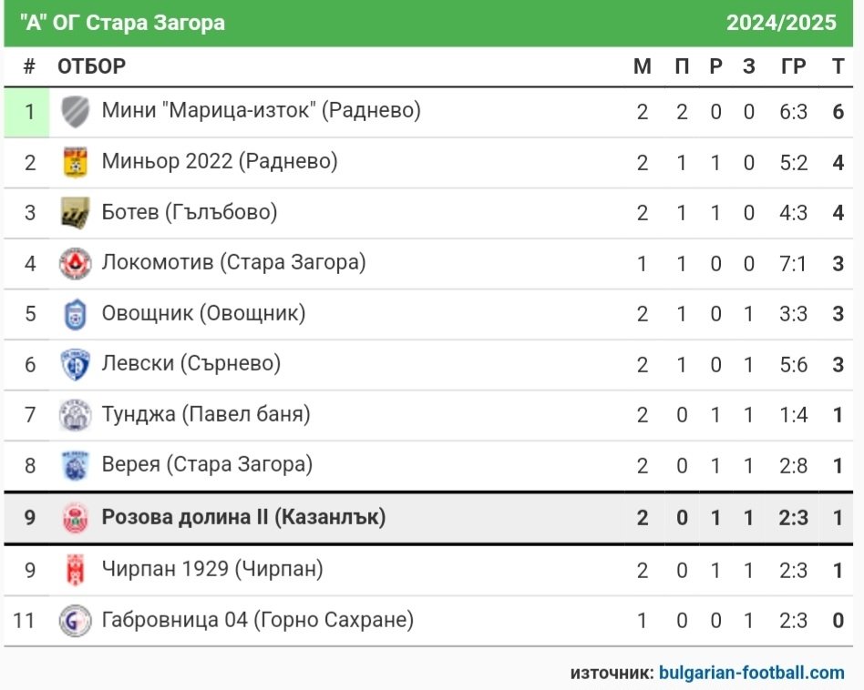 ОБЛАСТНА ГРУПА 2024-25