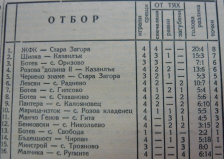 1959-60 - Югоизточна зона
