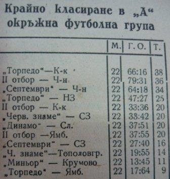 АРХИВ