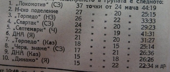 1953 - Старозагорска "А" окръжна група