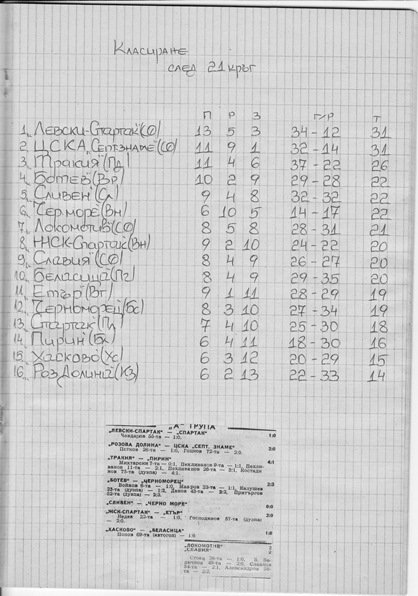 СЕЗОН 1982-1983 г. -"А" РФГ