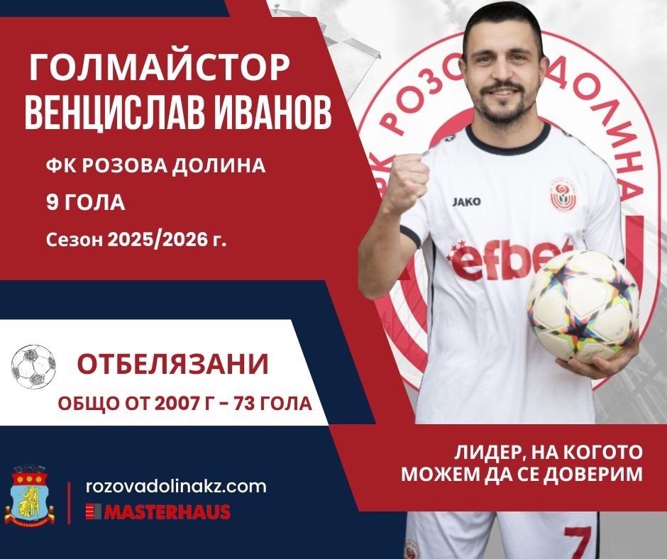 НОВИНИ ПРОЛЕТ 2026