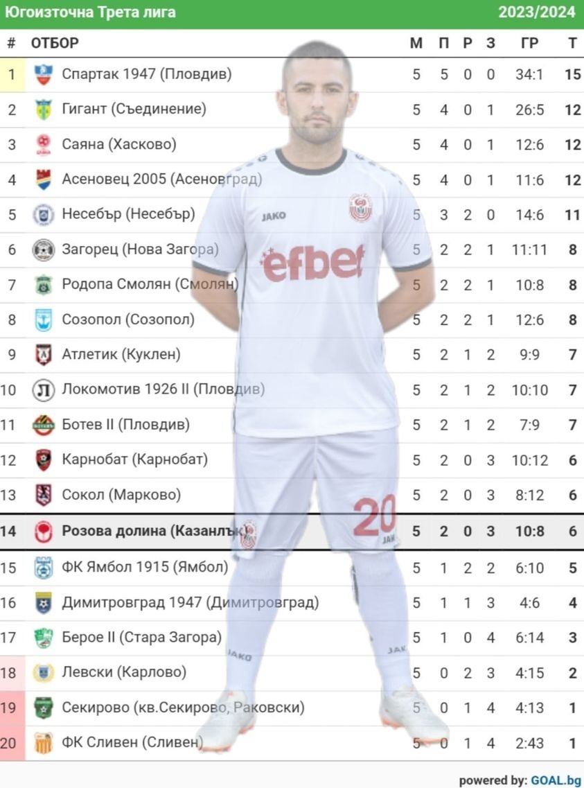 5 кръг: Сокол (Марково) - Розова долина (Казанлък) 2:1 (0:0)