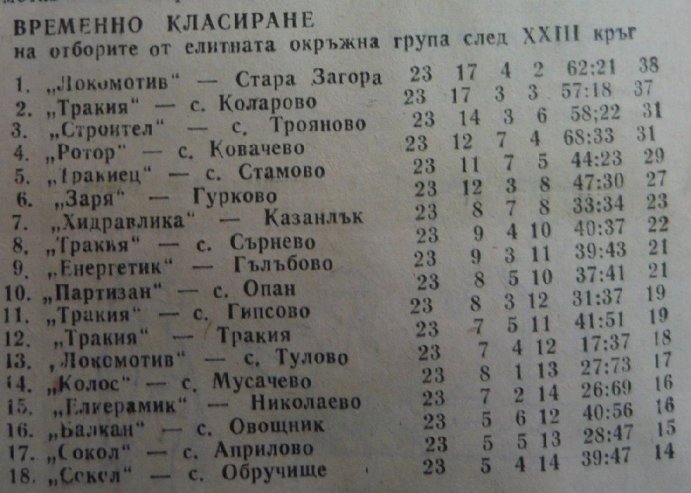 1984-85 - Единна "Б" група