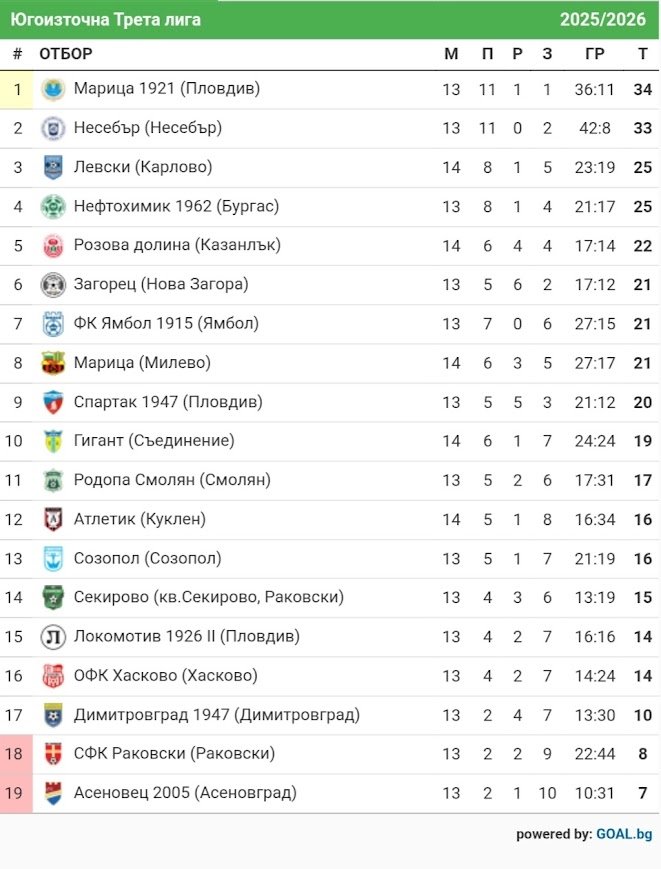 14 кръг: Розова долина (Казанлък) - ФК Несебър (Несебър)