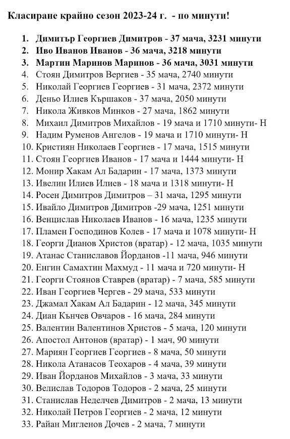 КЛАСИРАНЕ 2023-24