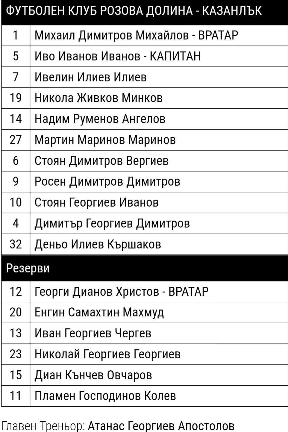 ОТБОР 2023-24