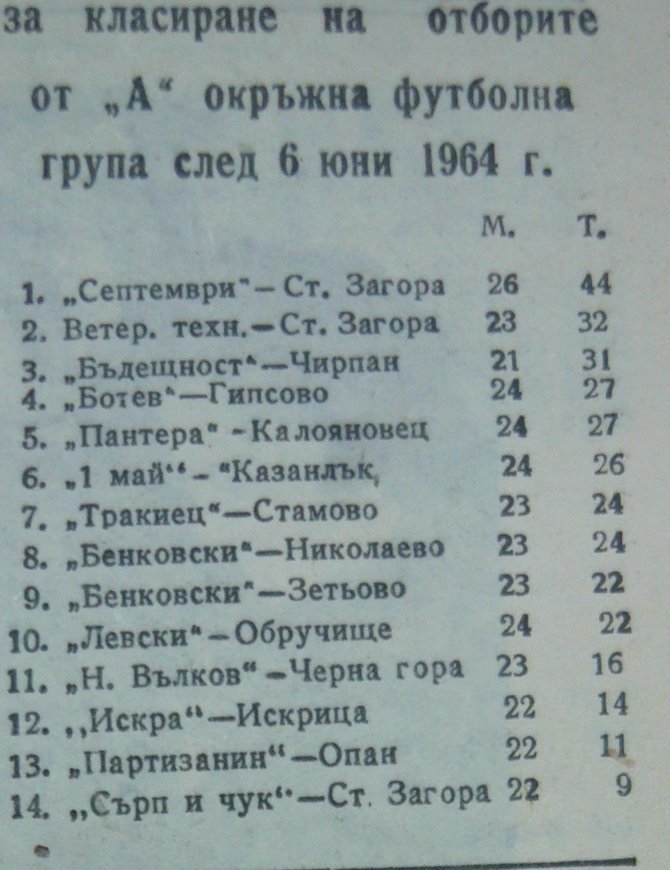 1963-64 - Южна "Б" група