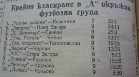 1958 - Старозагорска "А" окръжна група