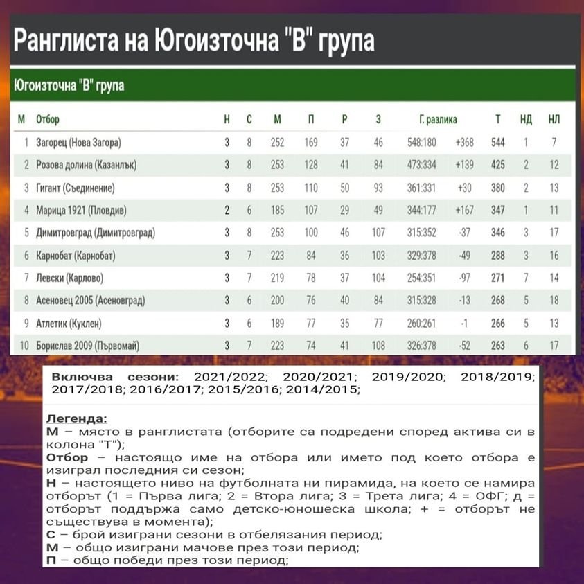 НОВИНИ ПРОЛЕТ