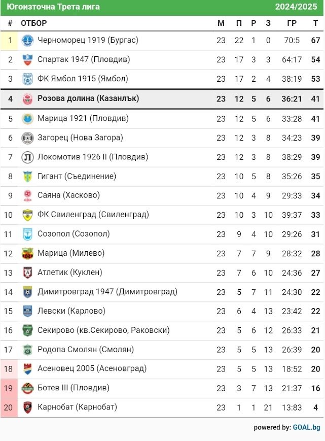 КЛАСИРАНЕ 2024-25 г