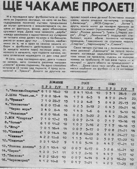 1982-1983 - "A" РФГ