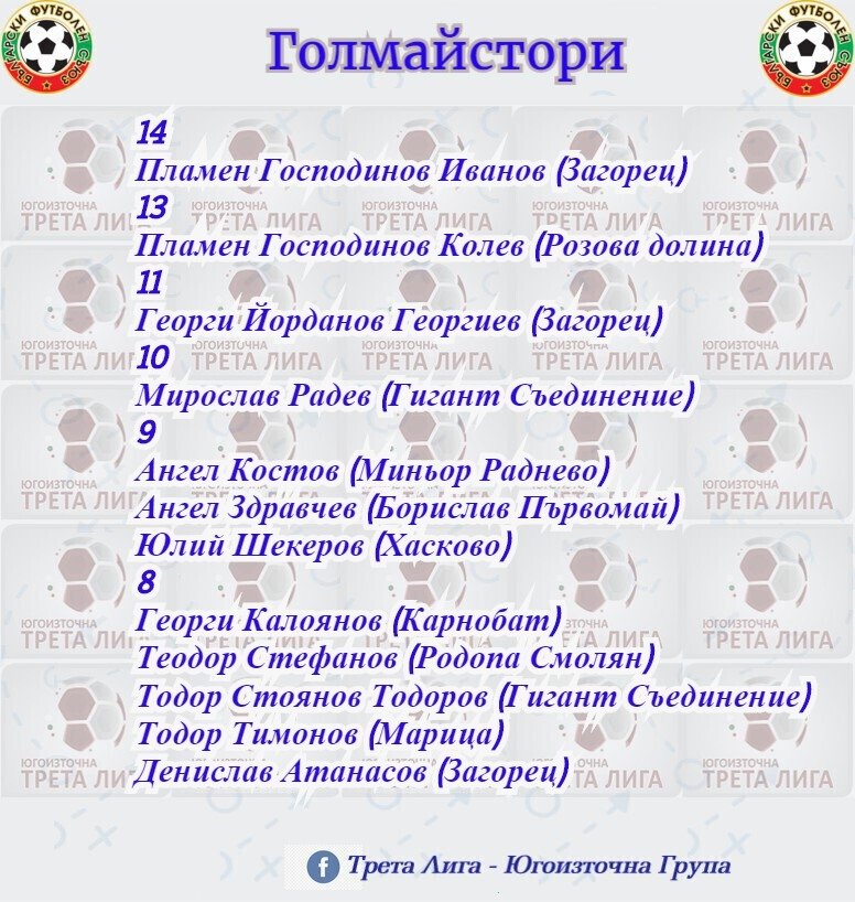 ГОЛМАЙСТОРИ ПРИ ФК "РОЗОВА ДОЛИНА" В ТРЕТА ЛИГА, ЗА ПЕРИОДА ОТ 2007 ДО 19 КРЪГ НА 2020 г.