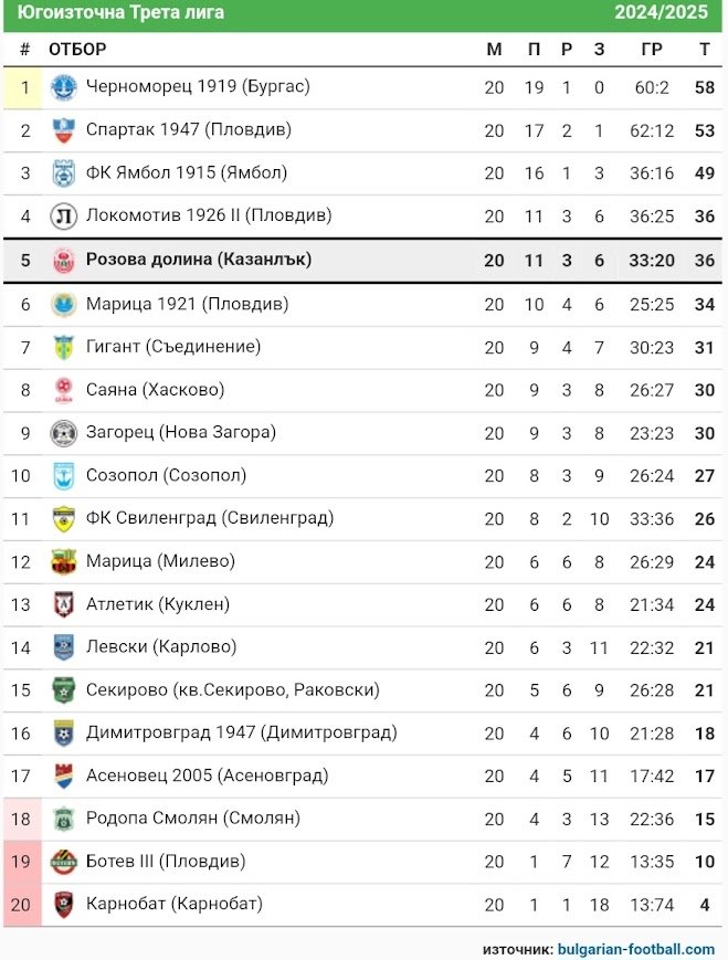 КЛАСИРАНЕ 2024-25 г