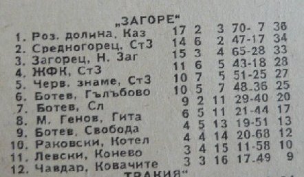 1962-63 - Зона Загоре
