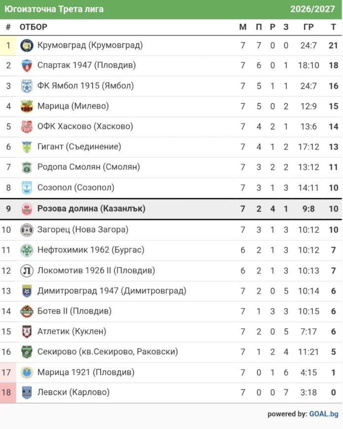 КЛАСИРАНЕ 2026-27