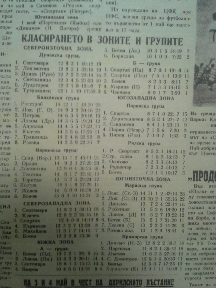 1948-49 - Маришката група