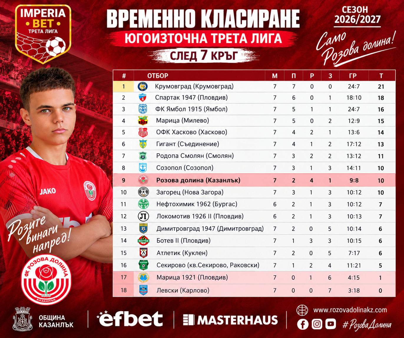 ФК РОЗОВА ДОЛИНА