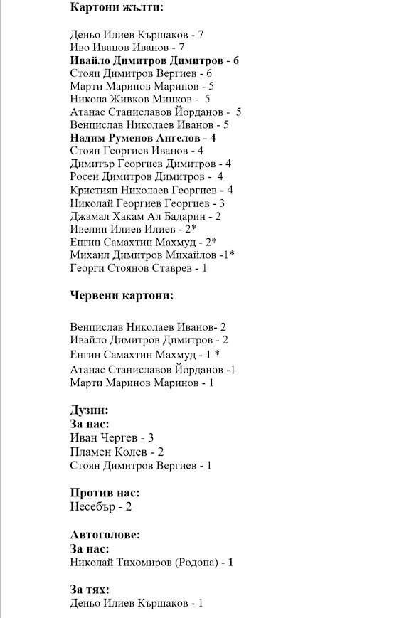 КЛАСИРАНЕ 2023-24