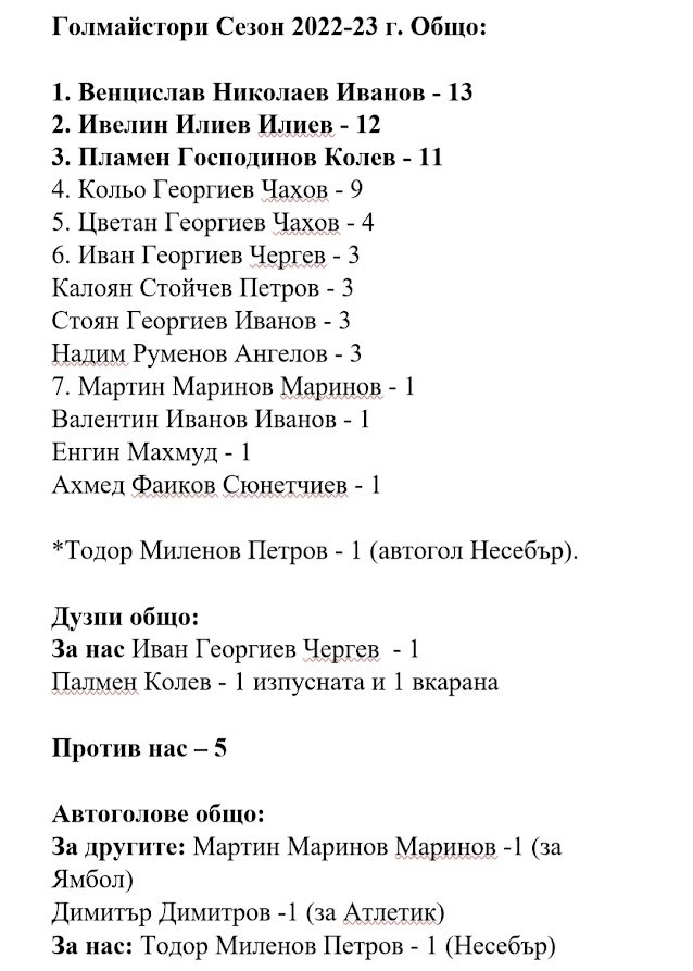 КЛАСИРАНЕ СЕЗОН 2022-23