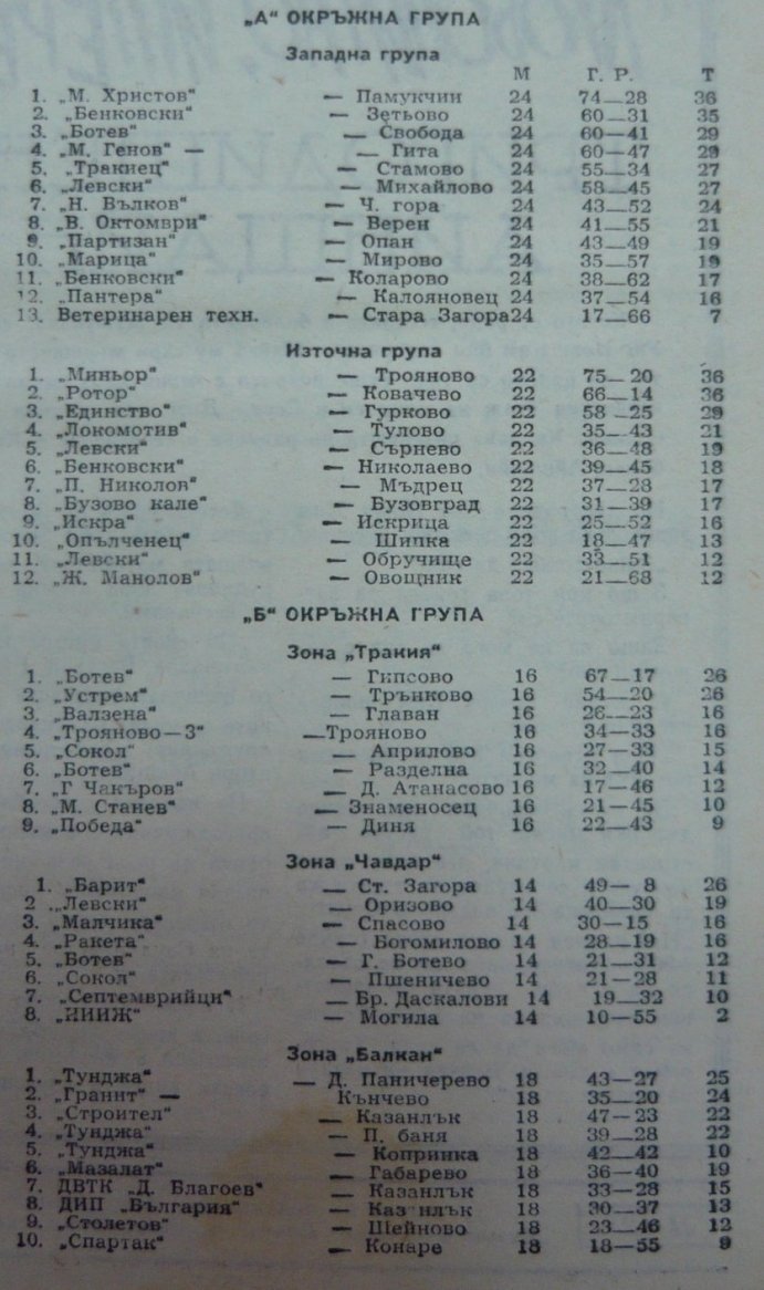 1966-67 - Южна "Б" група