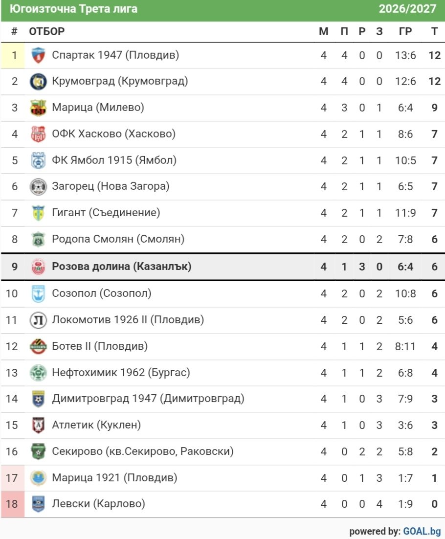 КЛАСИРАНЕ 2026-27