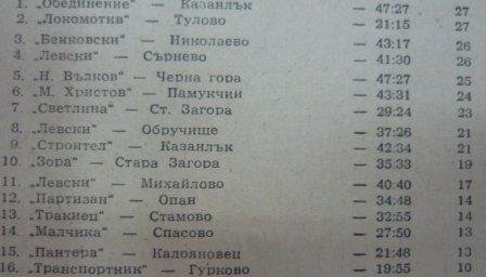 1972-73 - Зона Загоре