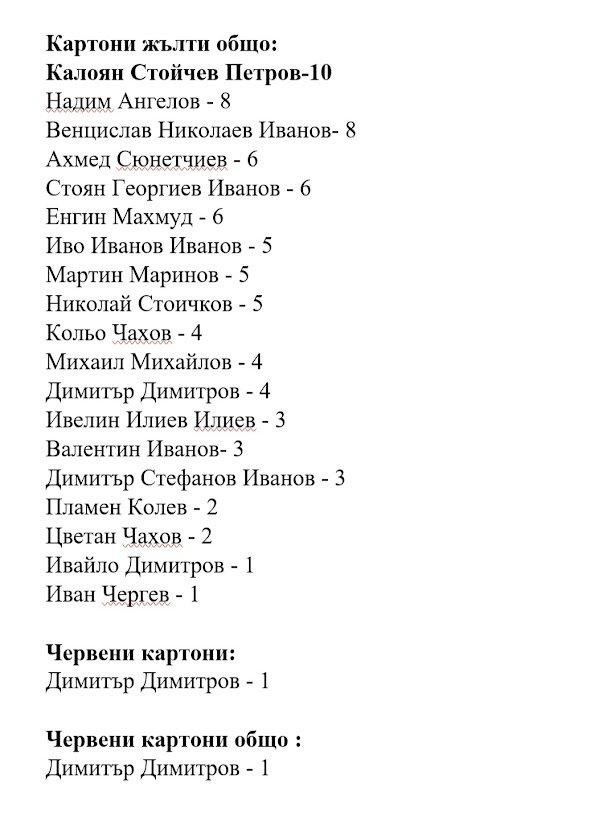 КЛАСИРАНЕ СЕЗОН 2022-23