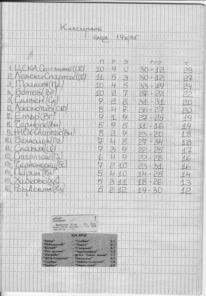 СЕЗОН 1982-1983 г. -"А" РФГ