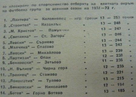 1971-72 - Зона Загоре